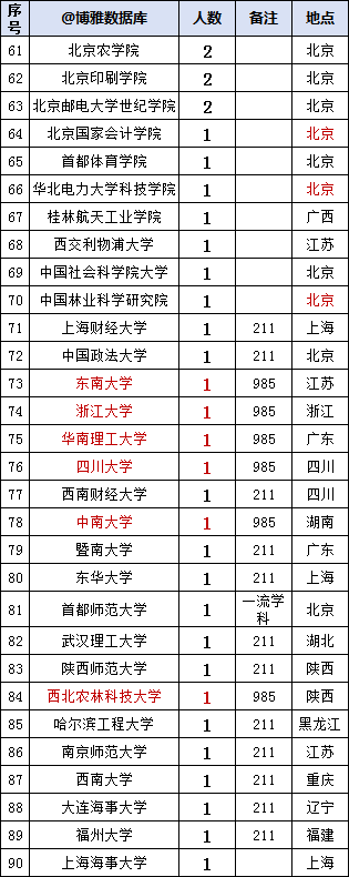 中国银行2023年拟录用575人，生源高校106所