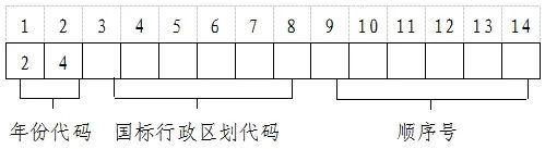 《2024年上海市普通高校考试招生报名实施办法》公布