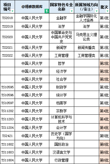 中国人民大学2024届保研简况（附：哪些高校同学能保研人民大学？）