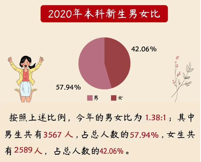 山西大学2024届保研简况