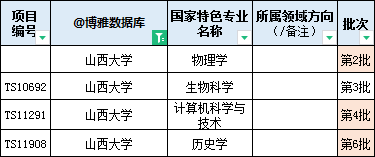 山西大学2024届保研简况