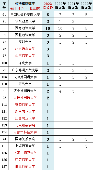 中国人民大学2024届保研简况（附：哪些高校同学能保研人民大学？）