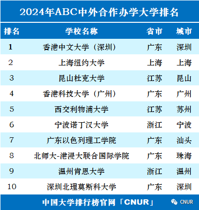 2024年中国大学排行榜-最新院校排名（完整版）