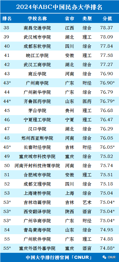 2024年中国大学排行榜-最新院校排名（完整版）