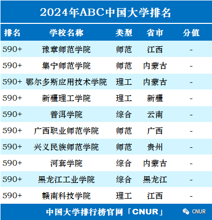 2024年中国大学排行榜-最新院校排名（完整版）