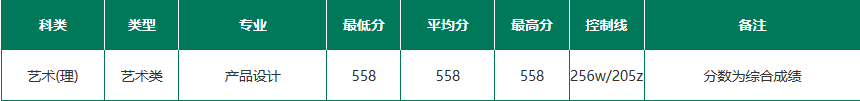 东北林业大学2023在吉林各专业录取分数线是多少