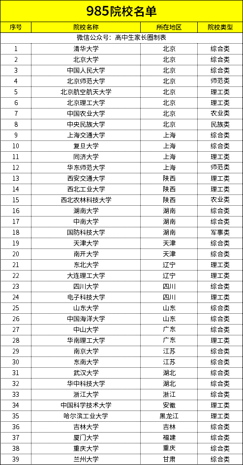 39所985大学王牌专业有哪些？