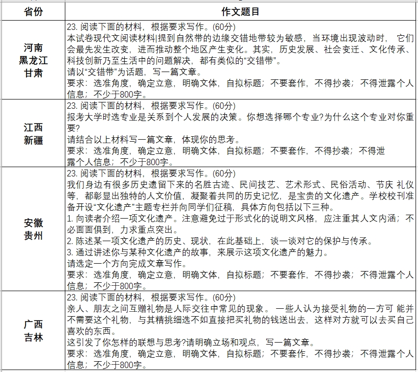 2024九省联考新高考适应性测试（七省联考）语文作文题目