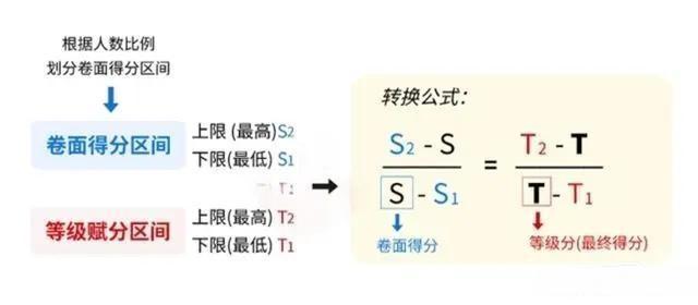 2024浙江首考成绩怎么算?什么时候能够查询