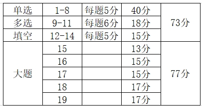 2024年高考数学试卷结构发生新变化!考生需注意!