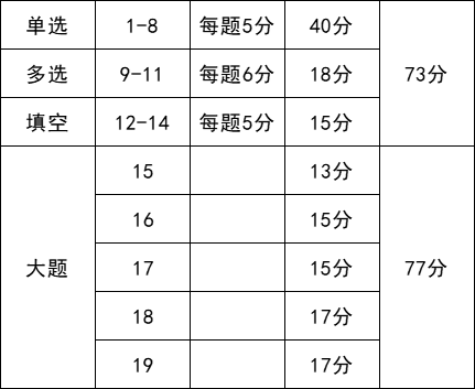 广东2024高考数学和外语采用新试卷结构，附变化细则。