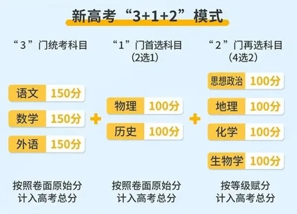 2024年福建高考时间是几月几号-具体各科目时间安排表