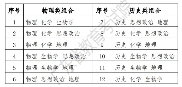 2024年广东高考时间是几月几号-具体各科目时间安排表