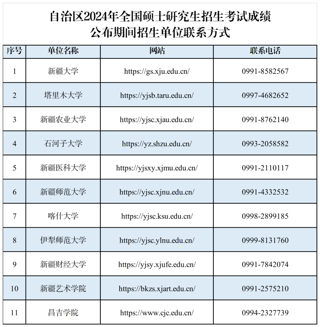 2024年新疆自治区考研成绩查询时间（2月26日17时公布）