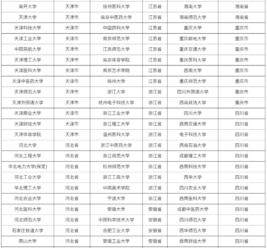 全国具有保研资格的高校名单（共366所）