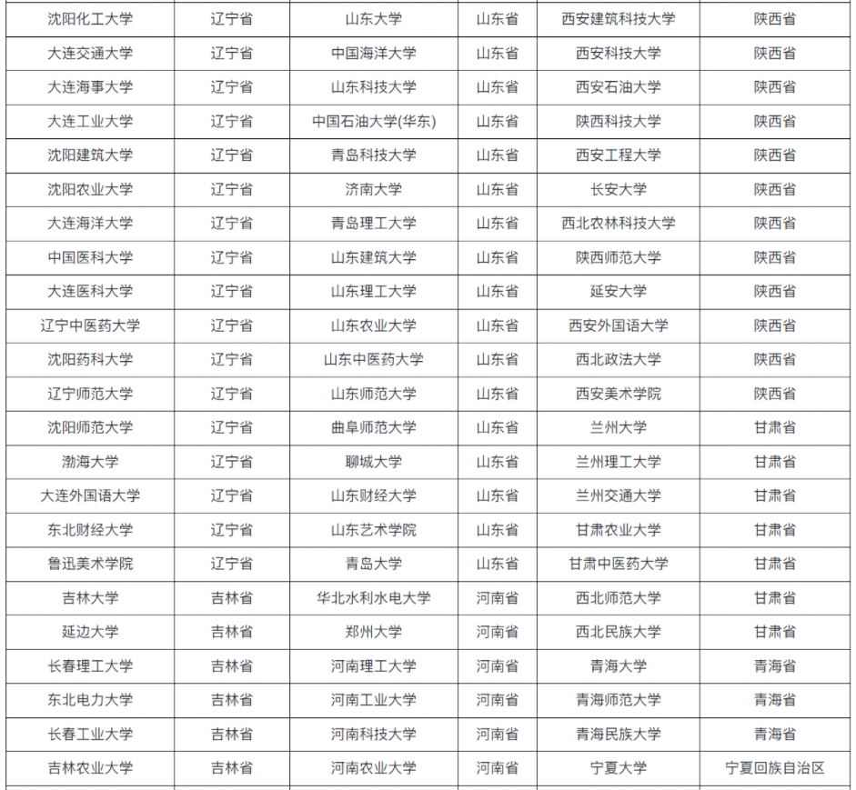 全国具有保研资格的高校名单（共366所）