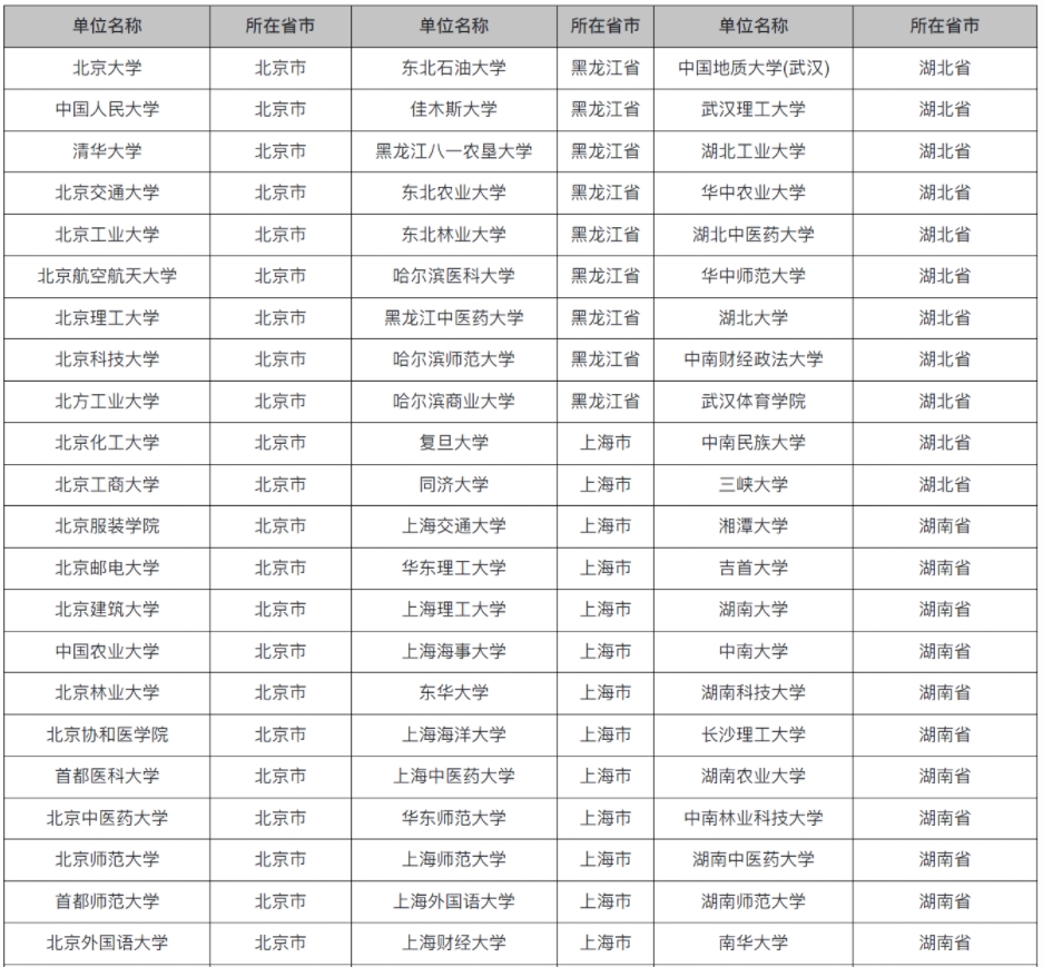 全国具有保研资格的高校名单（共366所）