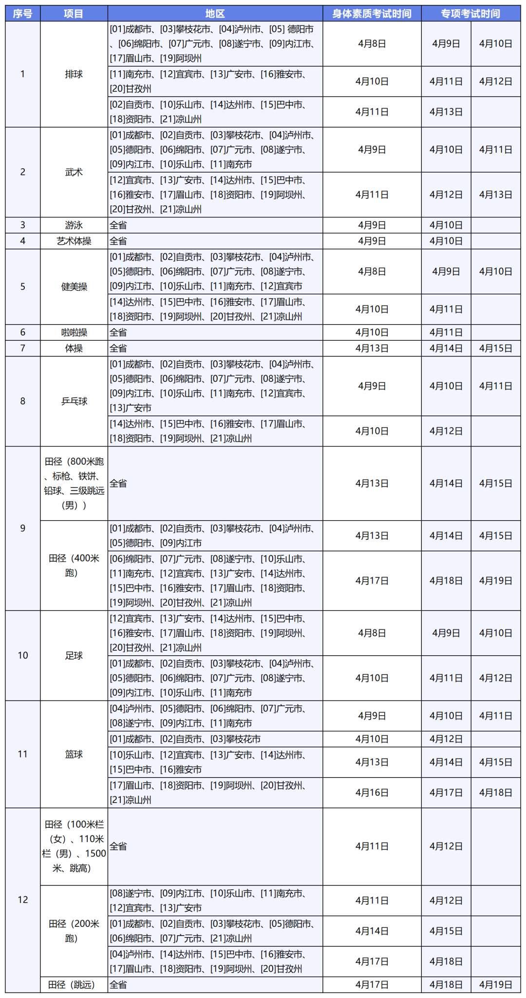 2024年四川省普通高等学校招生体育类专业统一考试安排公告