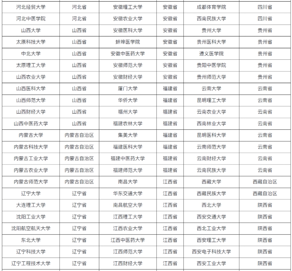 全国具有保研资格的高校名单（共366所）