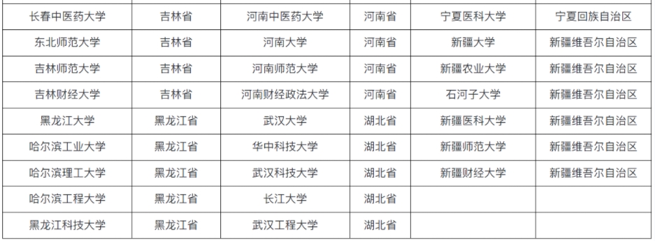 全国具有保研资格的高校名单（共366所）