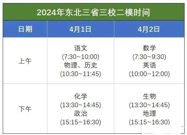 2024年东北三省三校一模、二模考试时间是几月几号？