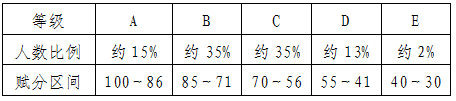 《青海省普通高中学业水平选择性考试科目等级赋分办法》政策解读