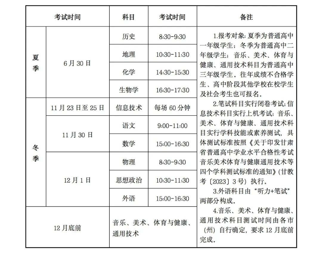 2024年甘肃省普通高中学业水平合格性考试科目及时间安排