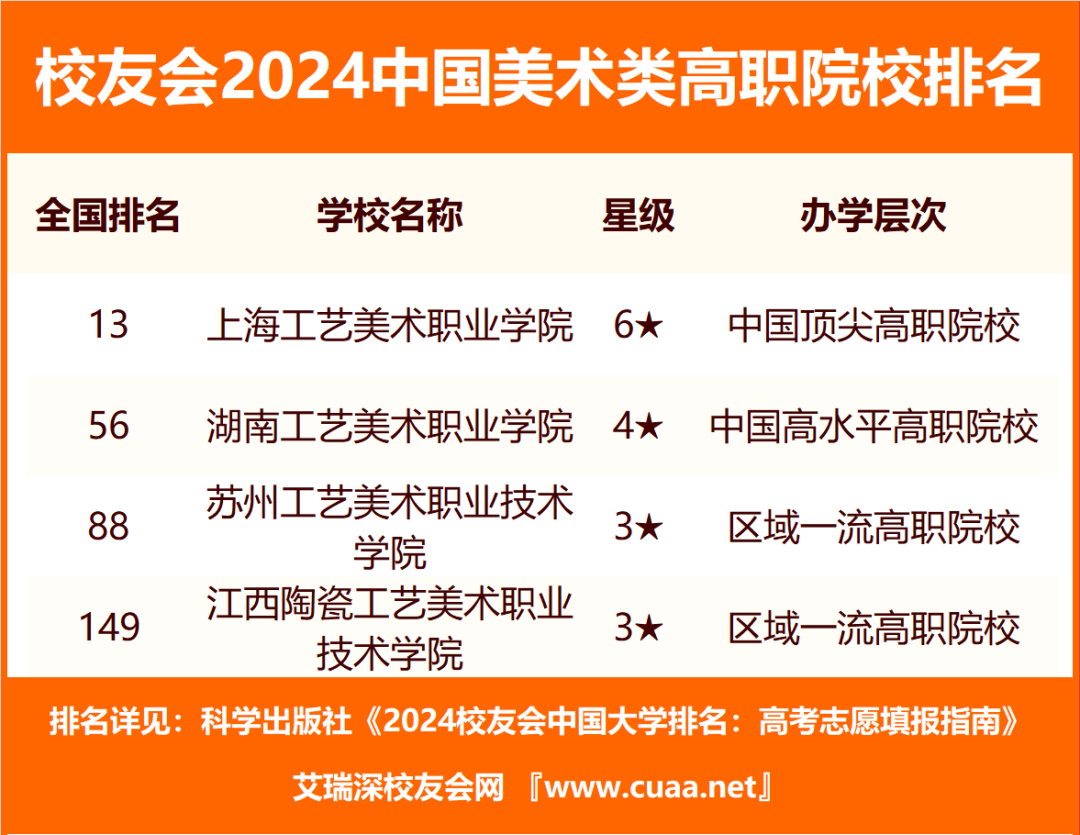 2024中国美术类大学排名一览表汇总【校友会最新】