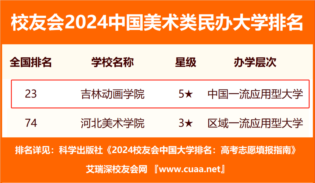 2024中国美术类大学排名一览表汇总【校友会最新】