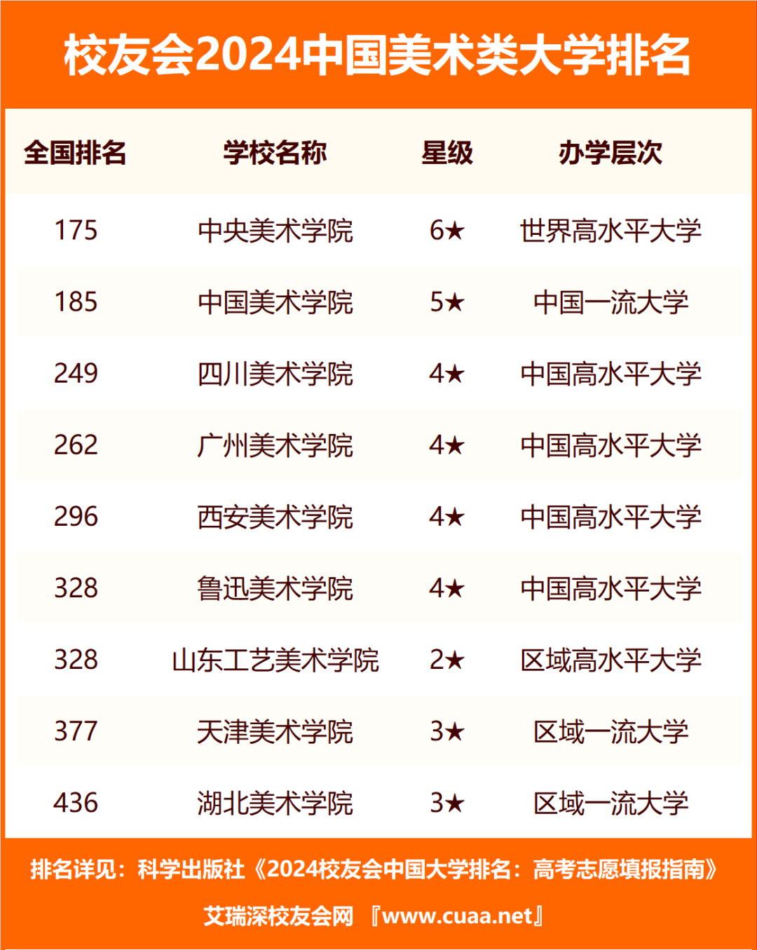 2024中国美术类大学排名一览表汇总【校友会最新】