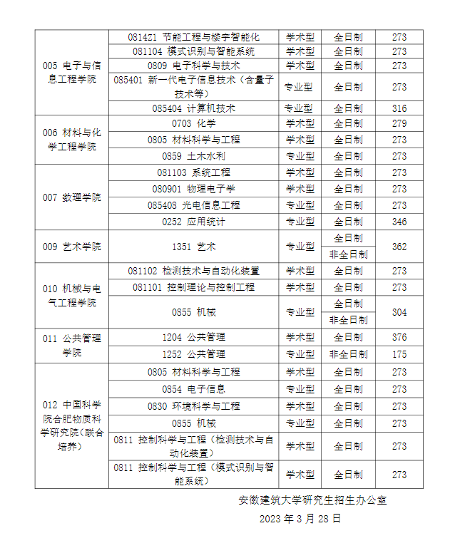 考研分数线|安徽建筑大学2023考研复试分数线