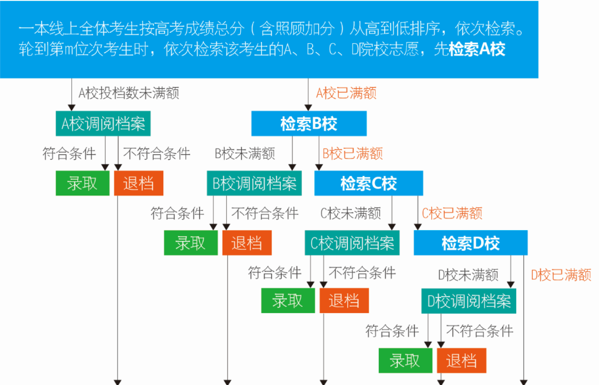 2024年四川高考志愿是平行志愿还是顺序志愿（最新）