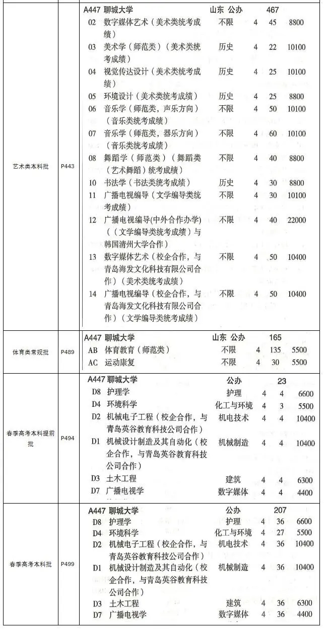 聊城大学一年学费多少钱及各专业的收费标准(2024参考）