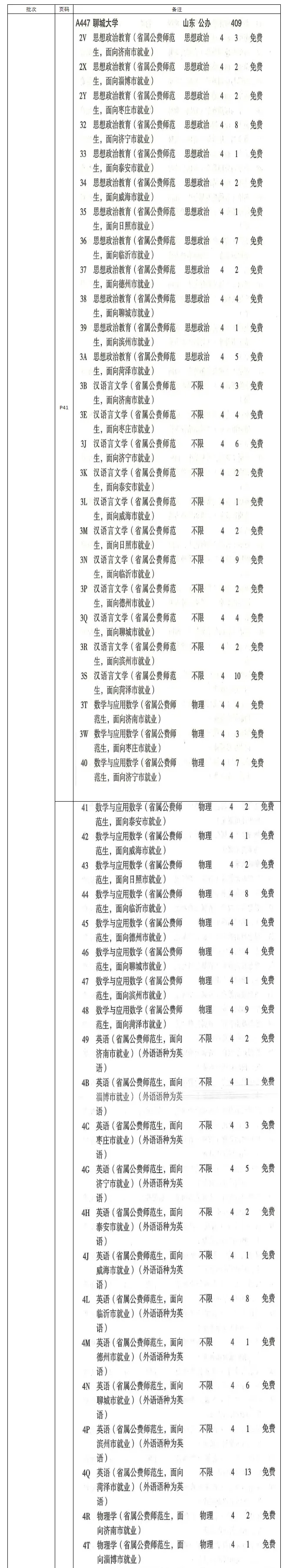 聊城大学一年学费多少钱及各专业的收费标准(2024参考）