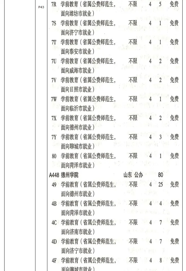 聊城大学一年学费多少钱及各专业的收费标准(2024参考）