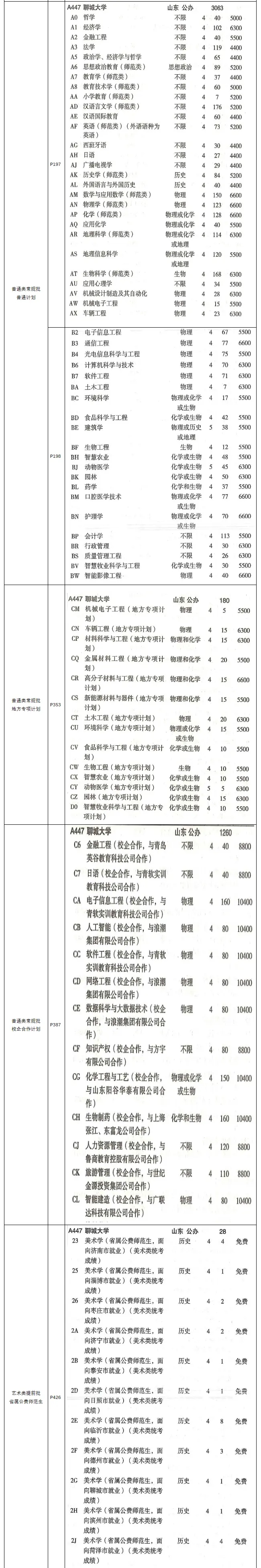 聊城大学一年学费多少钱及各专业的收费标准(2024参考）