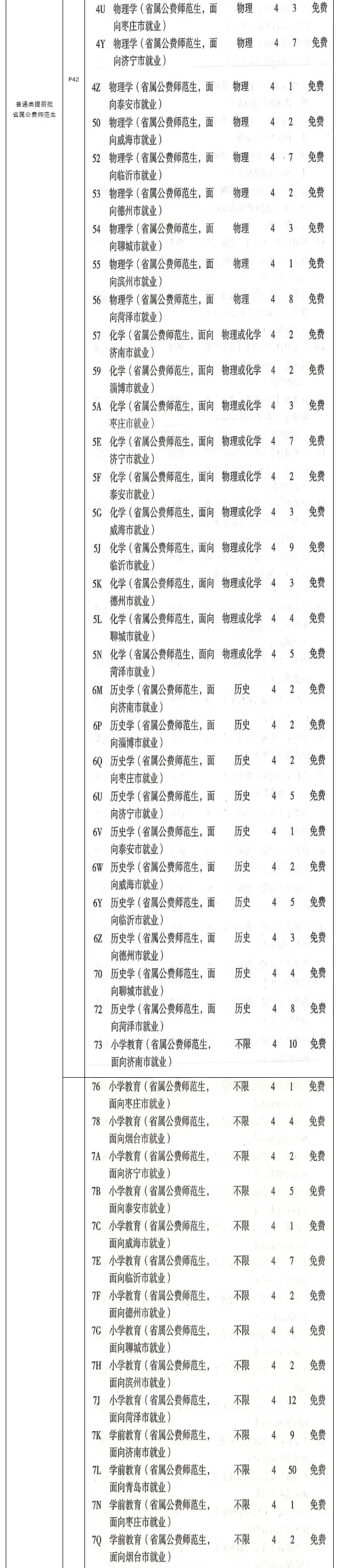 聊城大学一年学费多少钱及各专业的收费标准(2024参考）