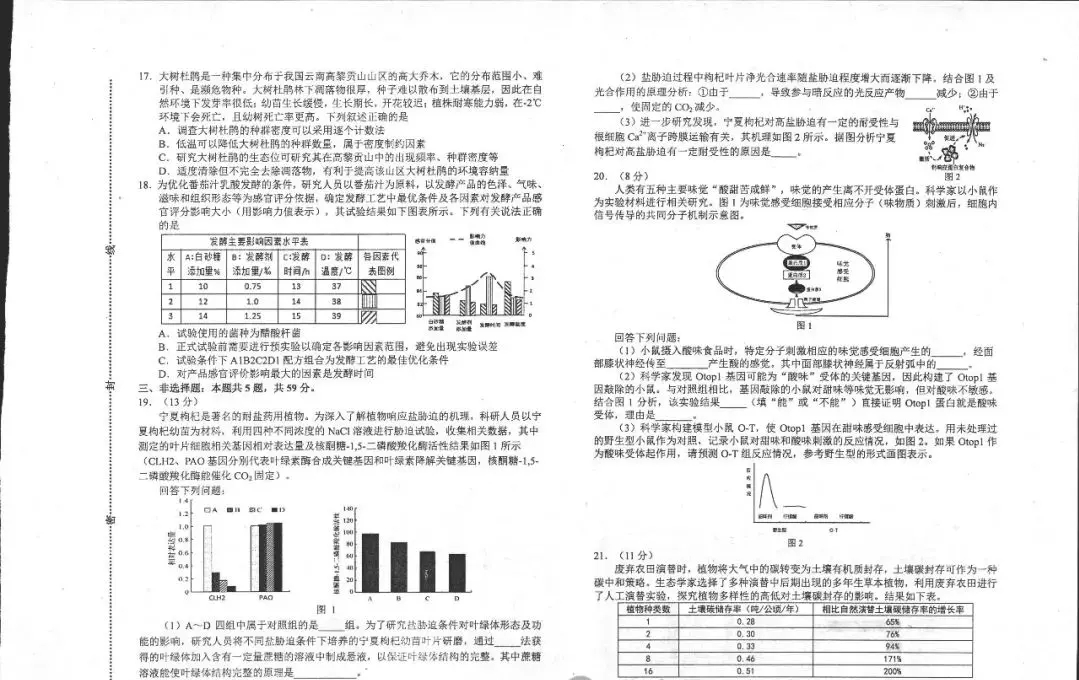 2024河北唐山一模试卷及答案汇总（化学、生物、政治、地理）