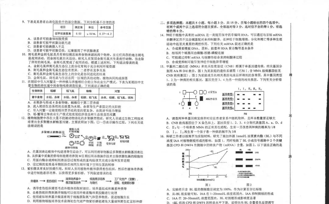 2024河北唐山一模试卷及答案汇总（化学、生物、政治、地理）