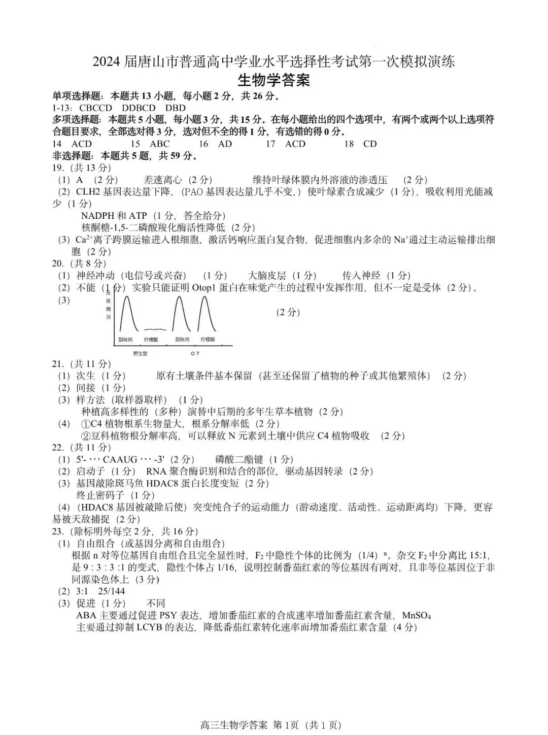 2024河北唐山一模试卷及答案汇总（化学、生物、政治、地理）