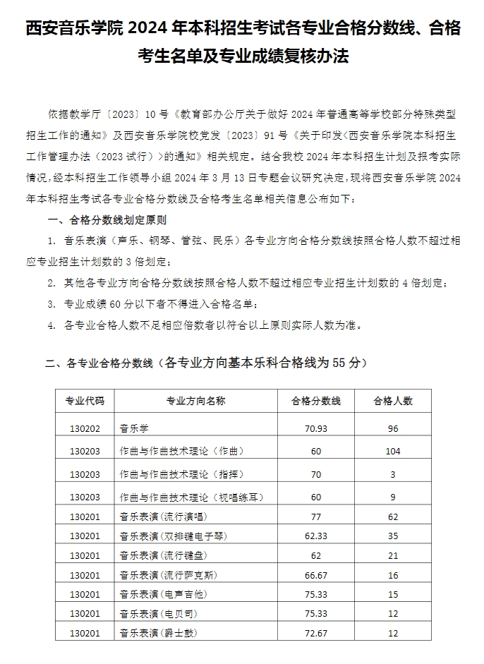 2024年西安音乐学院艺考各专业合格分数线公布