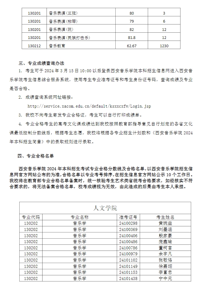 2024年西安音乐学院艺考各专业合格分数线公布