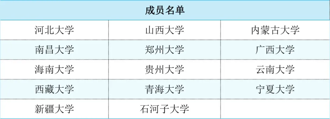 C9、E9、G7、Z14……这些大学介绍中的神秘代码是啥意思