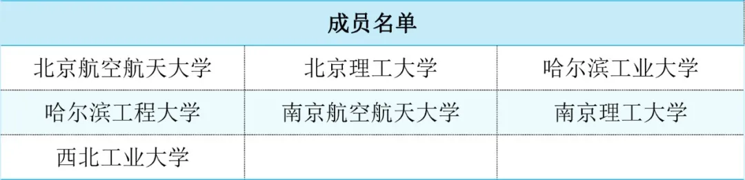 C9、E9、G7、Z14……这些大学介绍中的神秘代码是啥意思