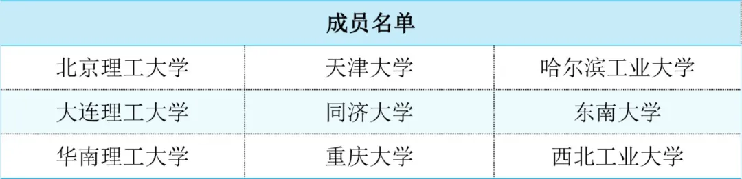 C9、E9、G7、Z14……这些大学介绍中的神秘代码是啥意思