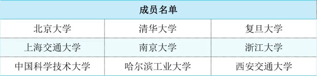 C9、E9、G7、Z14……这些大学介绍中的神秘代码是啥意思