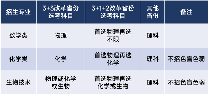 华南理工大学2024年强基计划招生专业有哪些？