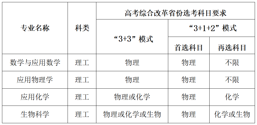 中南大学2024年强基计划招生专业有哪些？