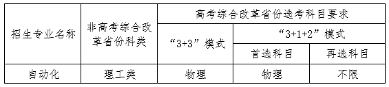 东北大学2024年强基计划招生专业有哪些？