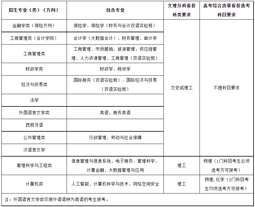 西南财经大学2024年高校专项计划招生简章（附招生专业）